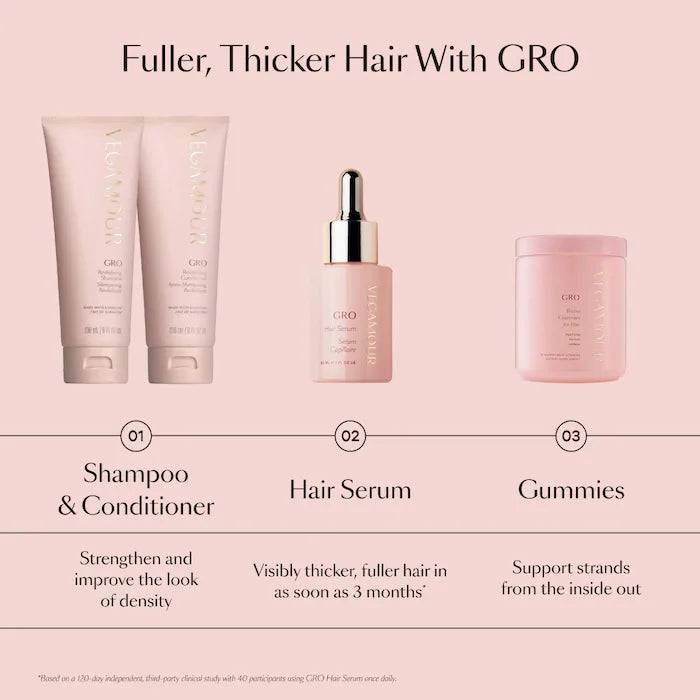 Vegamour  GRO Hair Serum for Thinning Hair