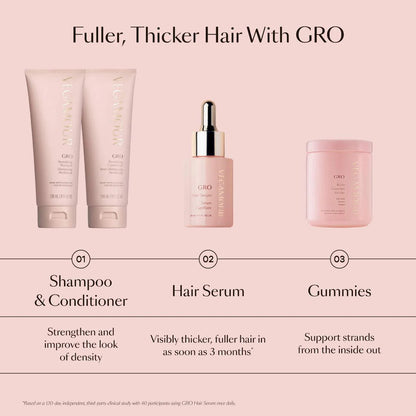 **Vegamour GRO Hair Serum – Thinning Hair Growth & Density Treatment**