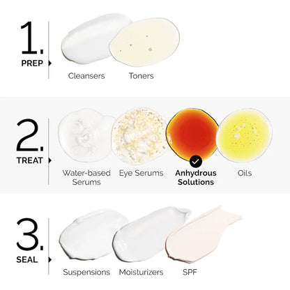The Ordinary  Salicylic Acid 2% Anhydrous Solution Pore Clearing Serum
