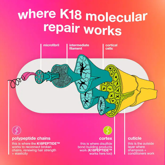 K18 Biomimetic Hairscience  Leave-In Molecular Repair Hair Mask