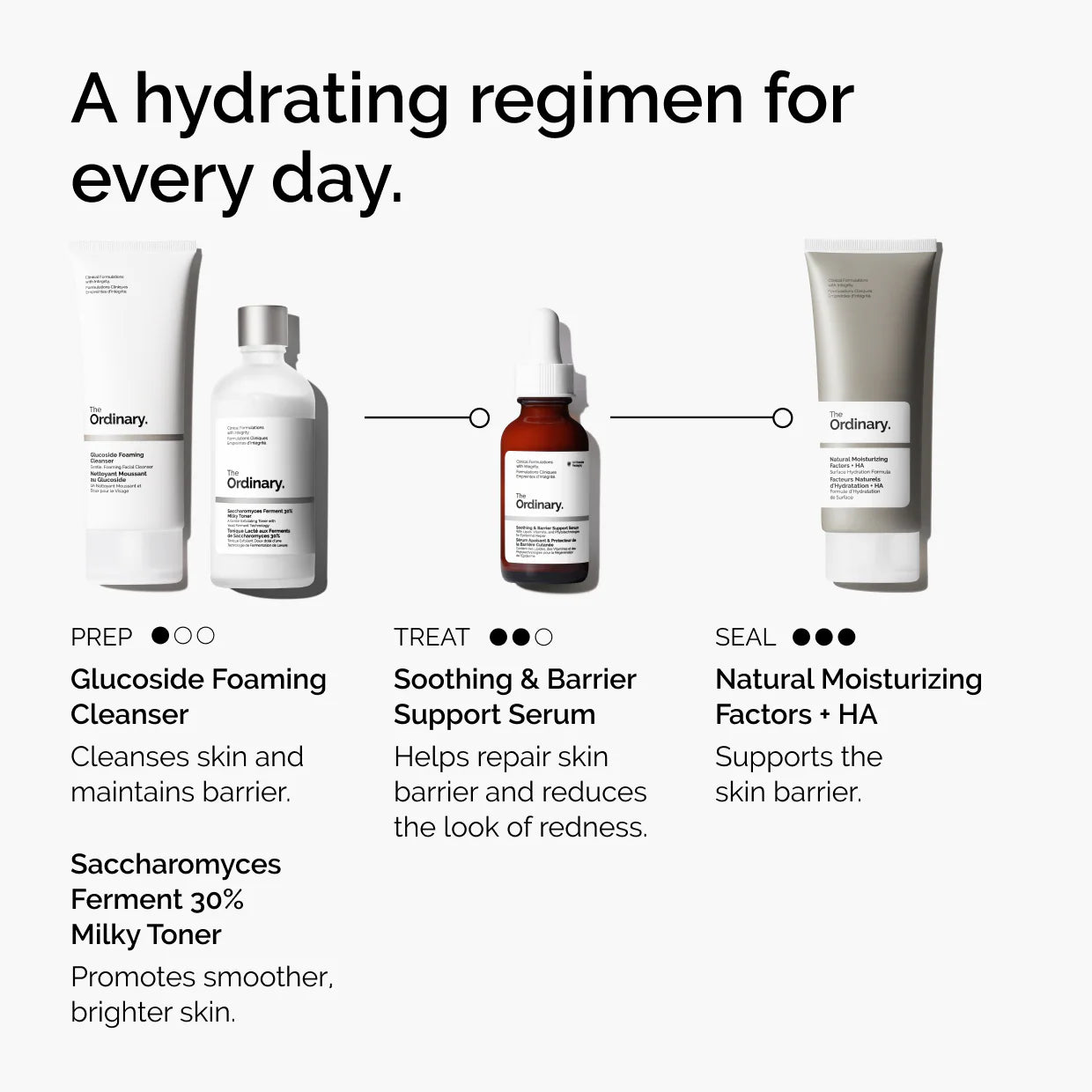 The Ordinary  Soothing & Barrier Support Serum for Sensitive Skin Hydration