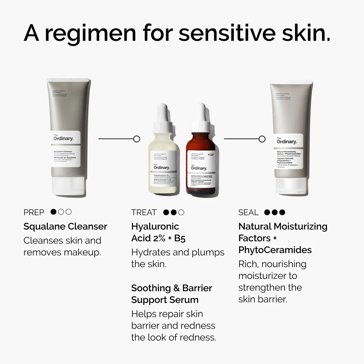The Ordinary  Soothing & Barrier Support Serum for Sensitive Skin Hydration
