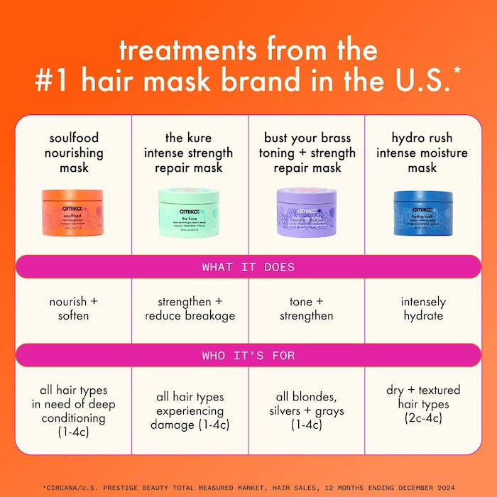 amika  Mini The Kure Intense Strength Repair Mask