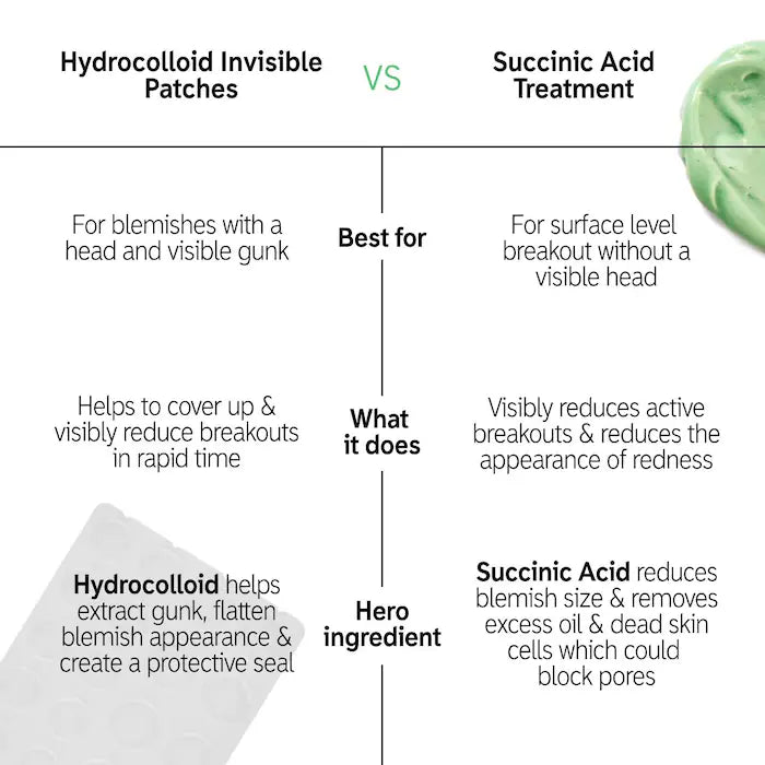 The INKEY List  Hydrocolloid Invisible Pimple Patches + Salicylic Acid