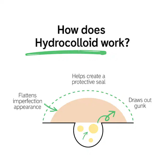 The INKEY List  Hydrocolloid Invisible Pimple Patches + Salicylic Acid