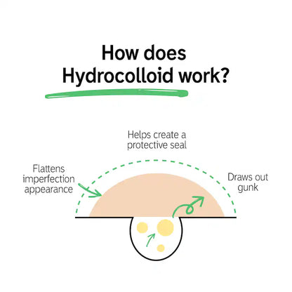 The INKEY List  Hydrocolloid Invisible Pimple Patches + Salicylic Acid