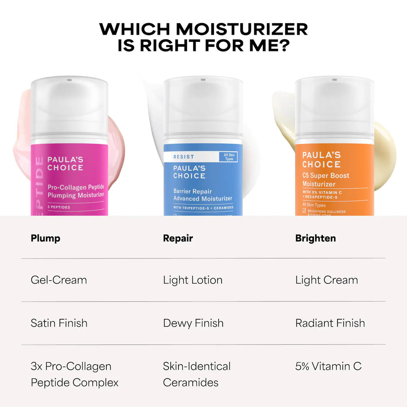 Paula's Choice  Pro-Collagen Peptide Plumping Gel-Cream Moisturizer