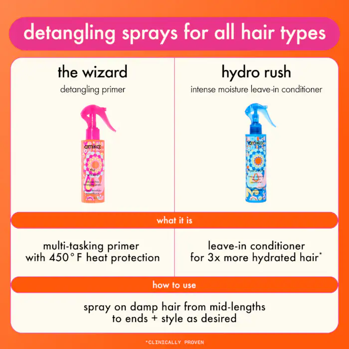 amika  Mini The Wizard Detangling Hair Primer