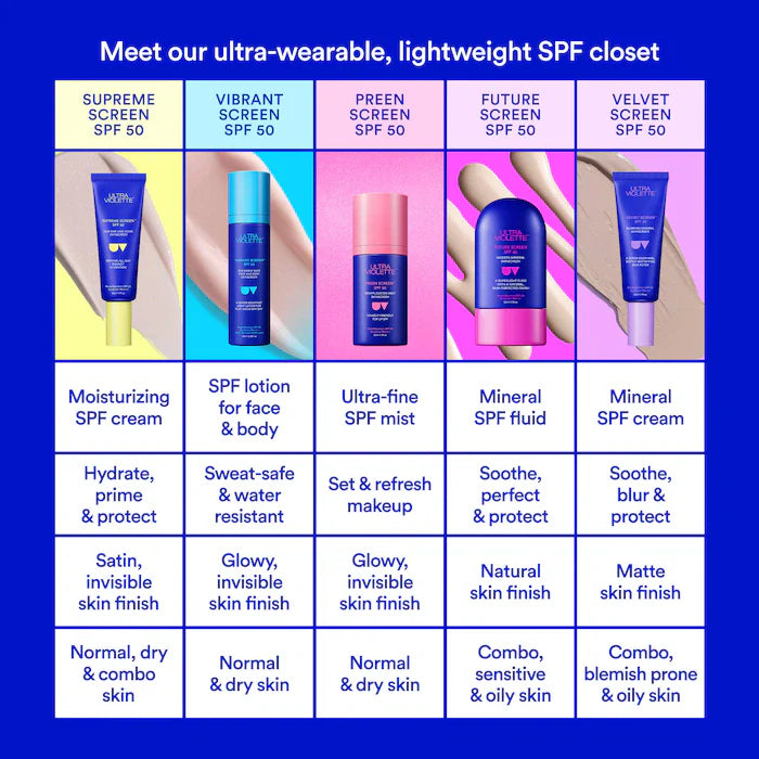 Ultra Violette  Velvet Screen SPF 50 Mattifying Mineral Fragrance Free Facial Sunscreen