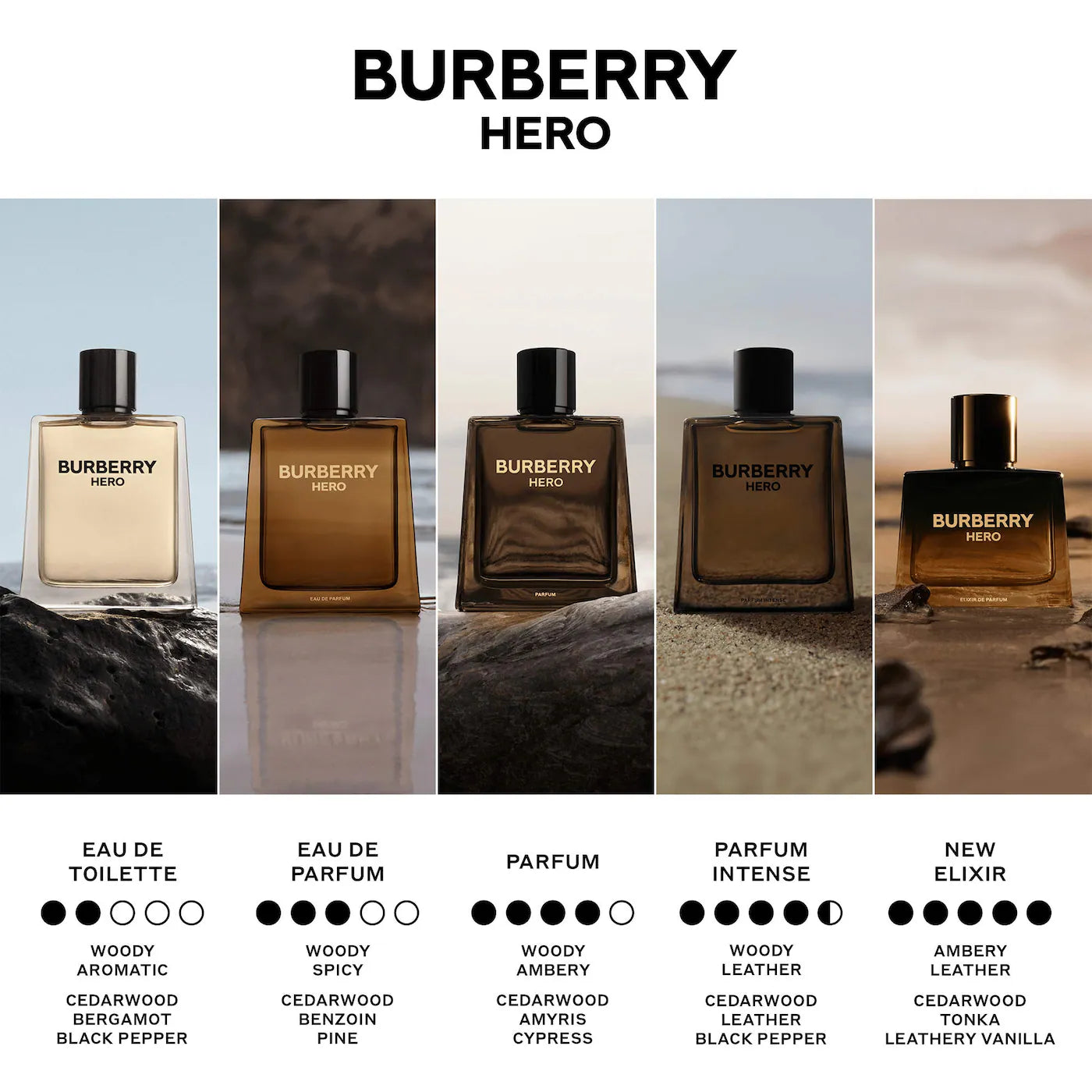 BURBERRY Hero Eau de Parfum Travel Spray – Pine & Cedarwood Fragrance