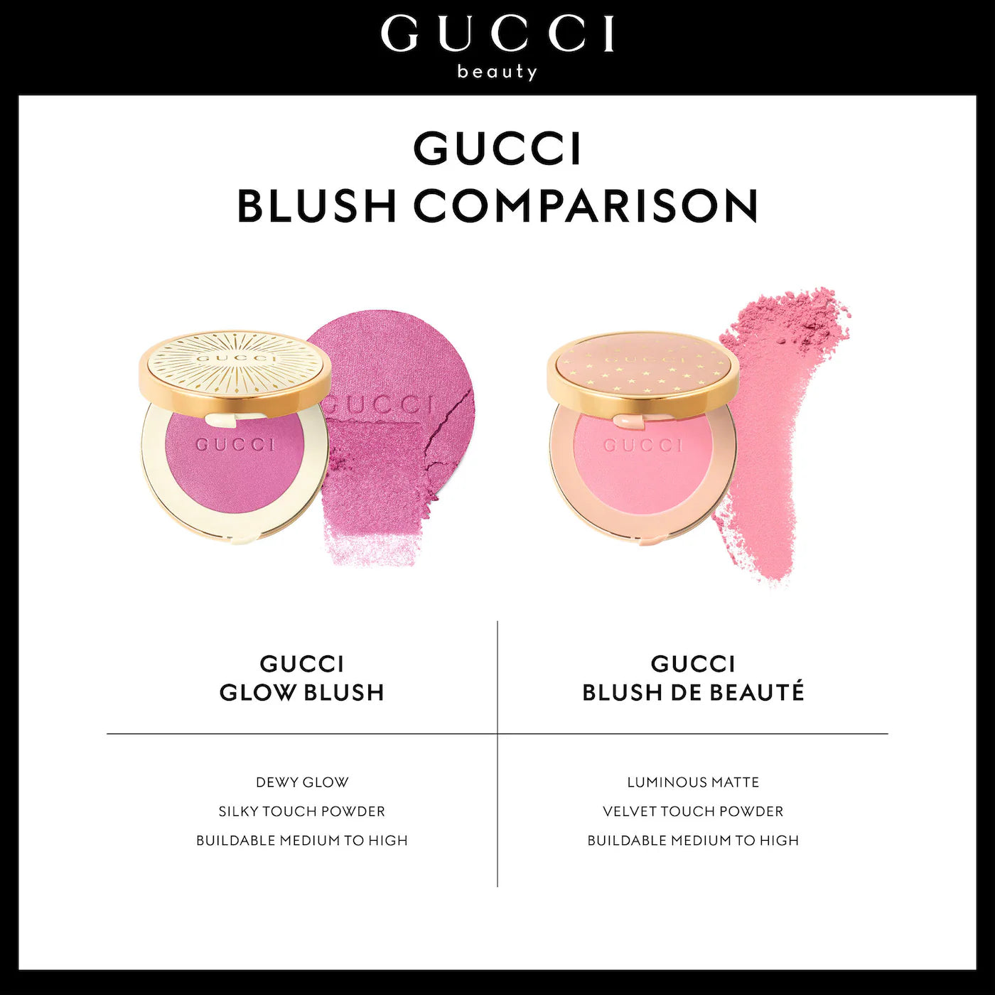 **Gucci Glow Dewy Powder Blush – Radiant Long-Wear Color**