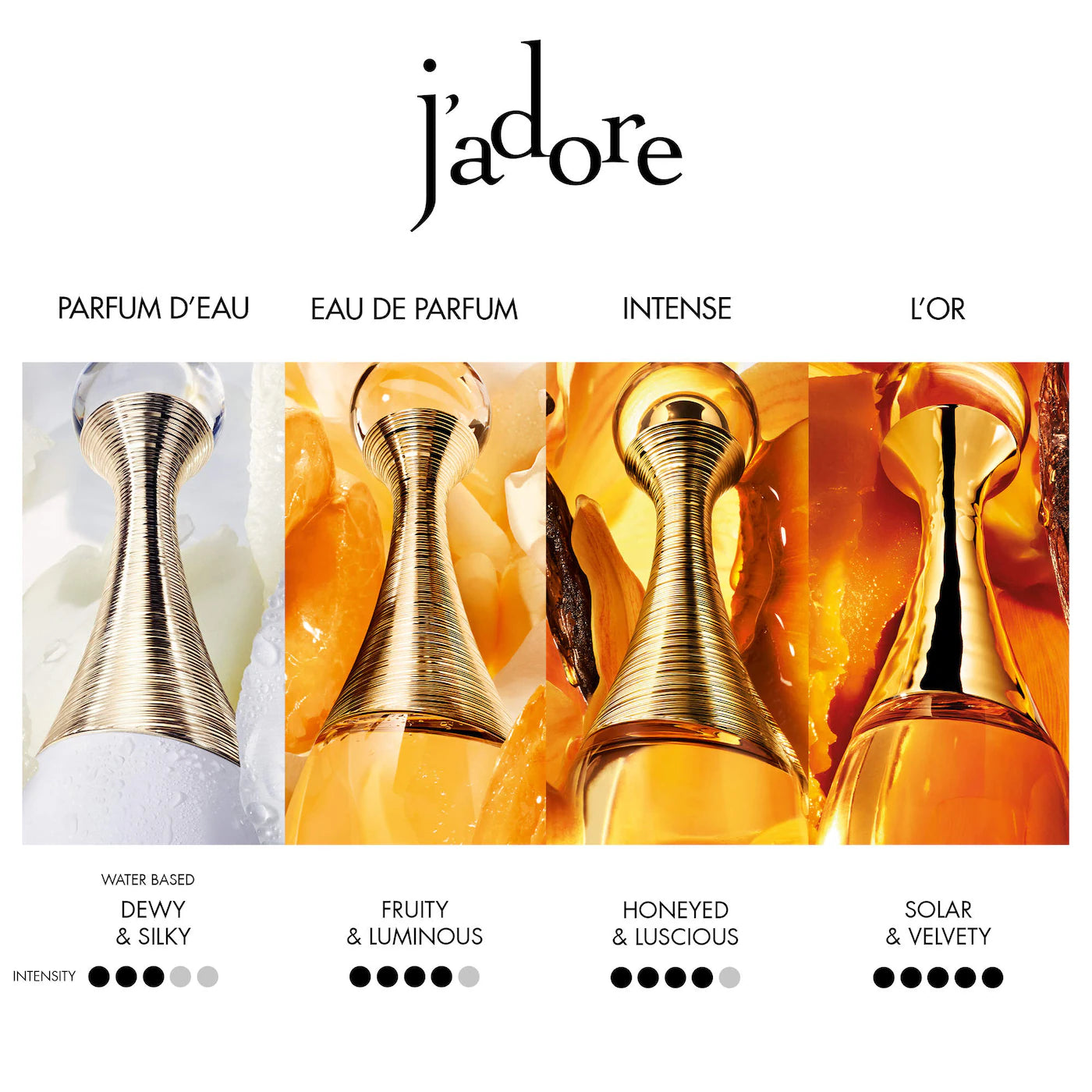 **DIOR J'adore Intense Eau de Parfum – Luxurious Floral Fragrance**