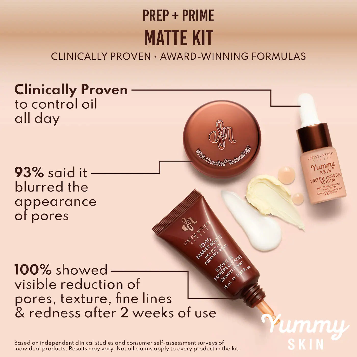 Danessa Myricks Beauty  Mini Yummy Skin Matte Finish Skin Prep Essential Kit