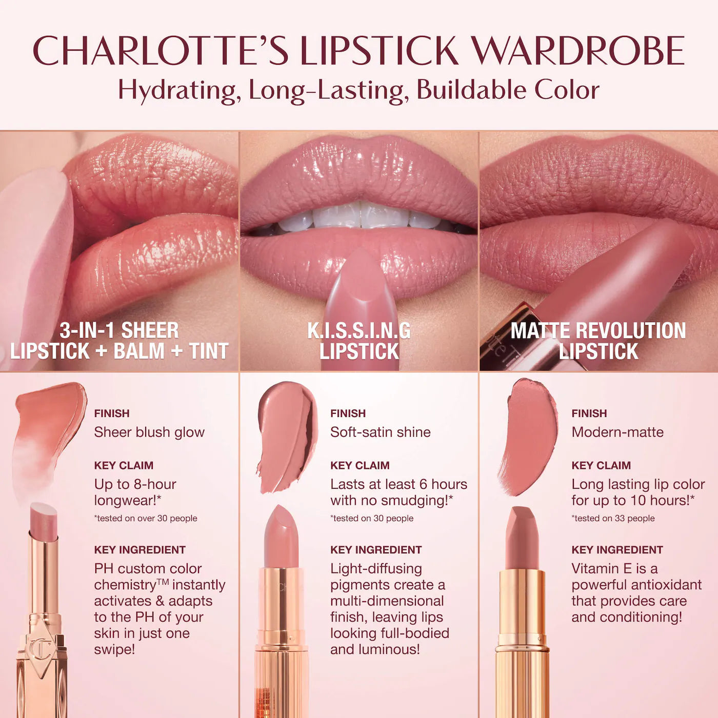 Charlotte Tilbury  K.I.S.S.I.N.G Satin Shine Lipstick