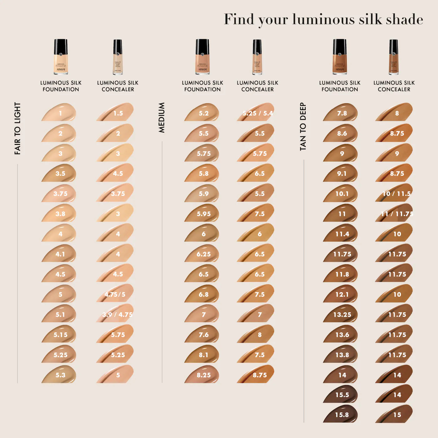 Armani Beauty  Luminous Silk Hydrating Face and Under-Eye Concealer