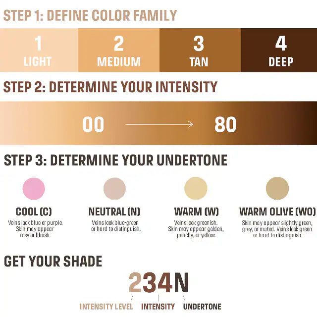 **MAKE UP FOR EVER Balancing & Perfecting Longwear Foundation – Natural Finish**