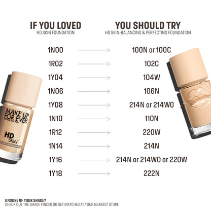 **MAKE UP FOR EVER Balancing & Perfecting Longwear Foundation – Natural Finish**