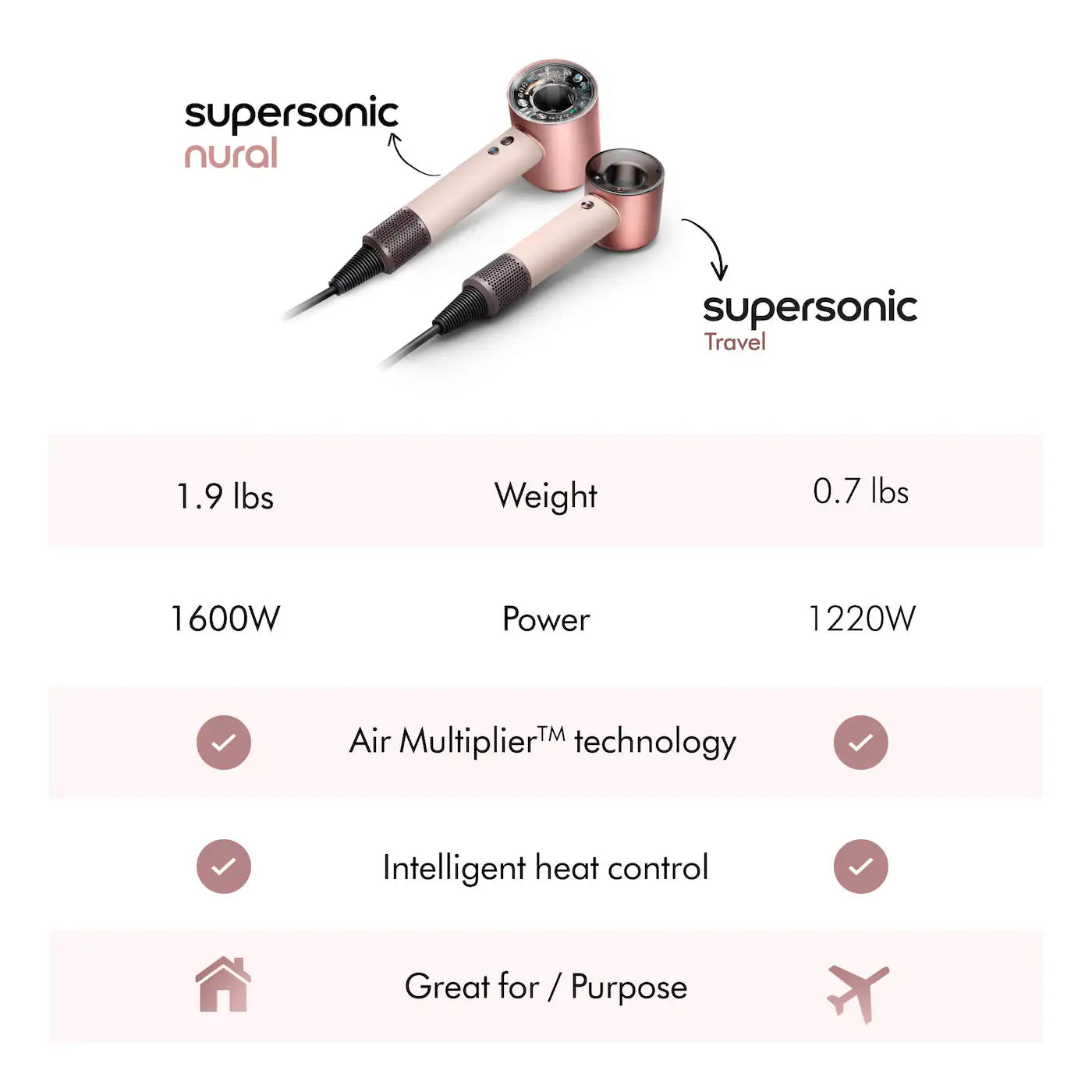 **Dyson Supersonic Travel Hair Dryer – Compact Fast-Dry Styler**