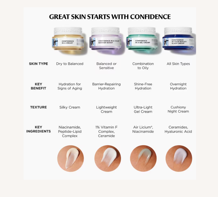 Confidence in a Cream Anti-Aging Hydrating Moisturizer